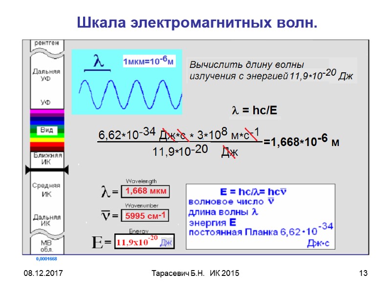 08.12.2017 Тарасевич Б.Н.  ИК 2015 13 Шкала электромагнитных волн.  0,0001668